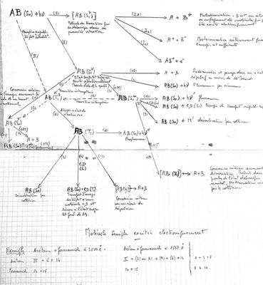 Pas compliquée la Photochimie, ma spécialité