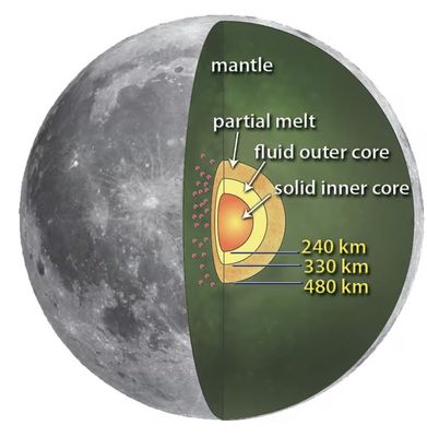 Structure interne de la Lune