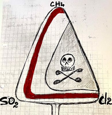 Diagramme ternaire d'inflammation/explosivité