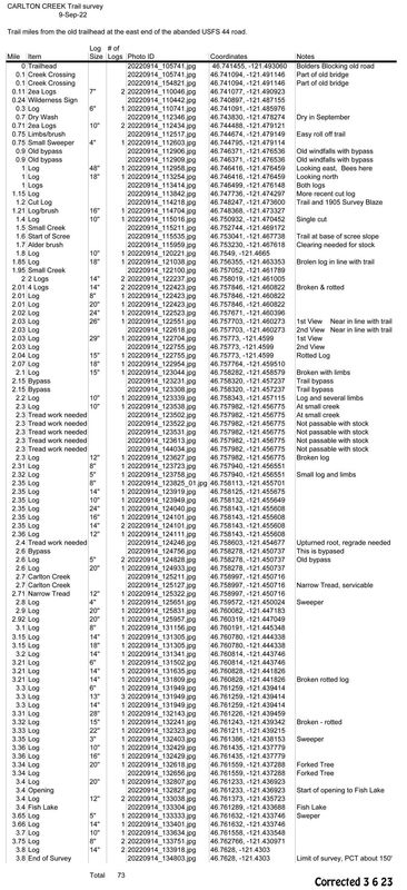 Carlton Trail Survey List  - Click on ORIGIANL Size below