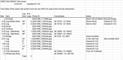Carlton Trail Survey New Trail Updated 6-7-23
