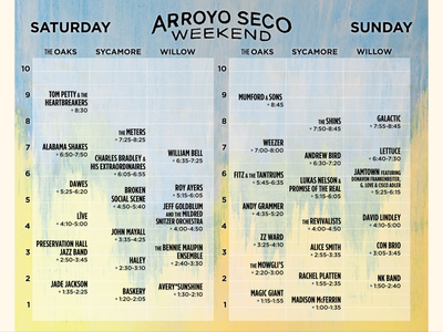 Arroyo Seco Pasadena 06/24/17