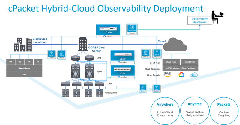 Network Observability Tools Cant Afford Packet Drops with Increasing Network Speed