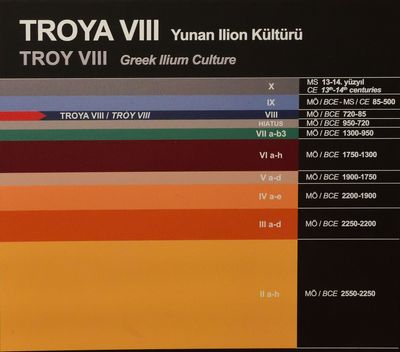 Istanbul Archaeology Museum Troy VIII display 4398b.jpg