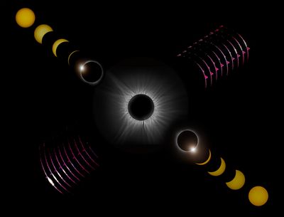 Deep Sky Objects and Auroras