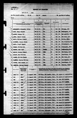 US_World_War_II_Navy_USS_R-2_Changes_Report_31Aug1942.jpg