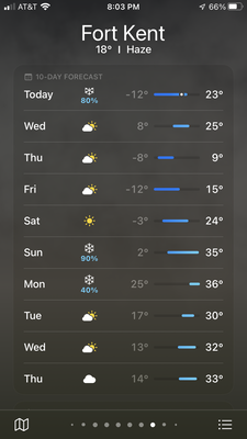 Fort Kent weather