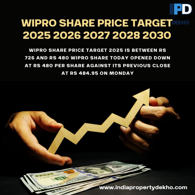 Wipro Share Price Target 2025 2026 2027 2028 2030