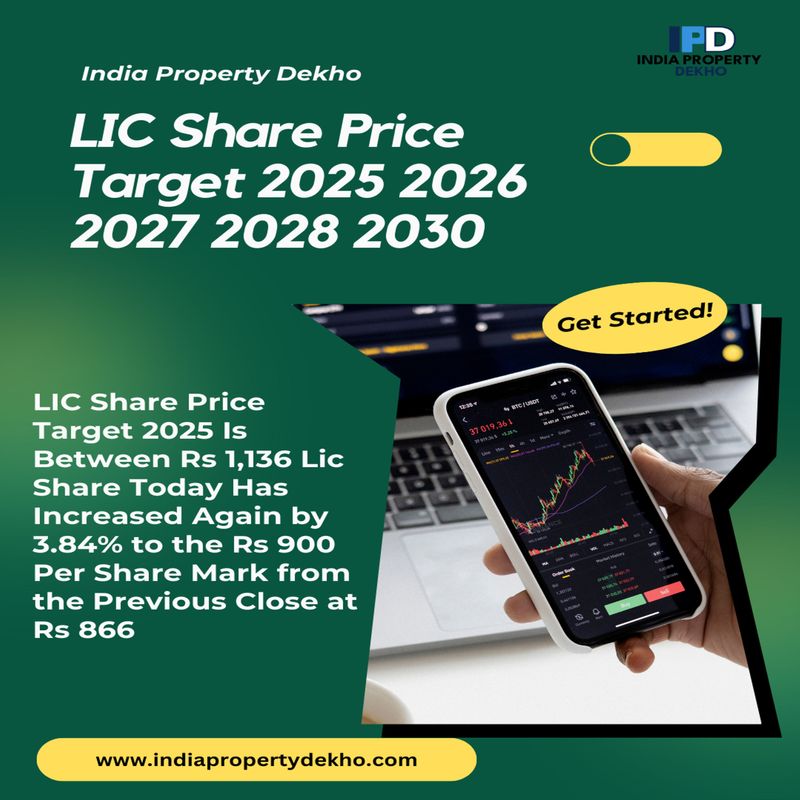 LIC Share Price Target 2025 2026 2027 2028 2030
