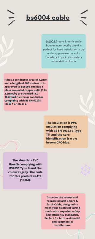 White Colorful Modern Timeline Design Process Infographic - 1