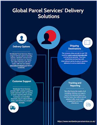 send a parcel internationally