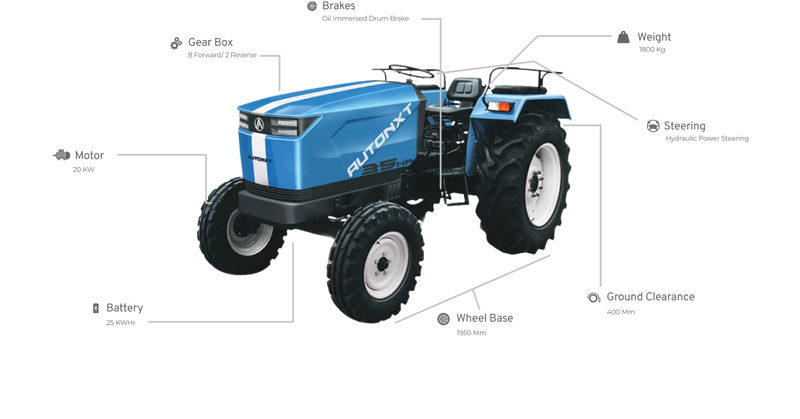 Electric Tractor India: Enhancing Efficiency and Sustainability in Farming