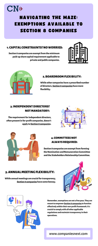 Navigating the Maze: Exemptions Available to Section 8 Companies 1 - 1
