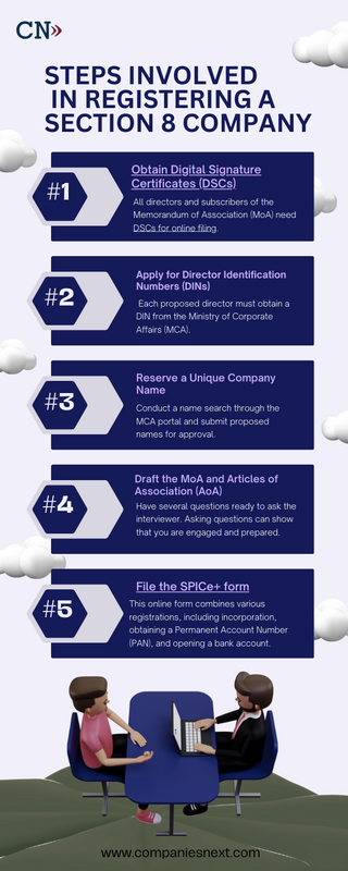 Steps Involved  in Registering a Section 8 Company - 1