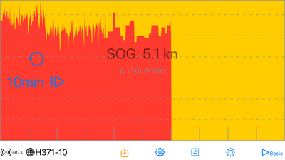 Single Graph Display on a horizontal phone screen