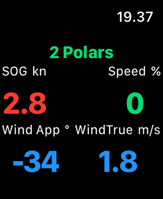 Watch: 2 Polars