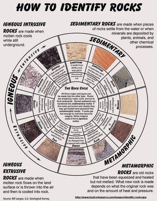 How to identify rocks.jpg