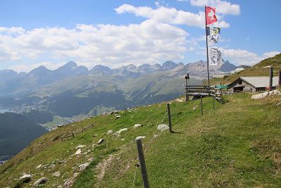 SWITZERLAND 2025