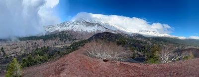 Mt. Etna