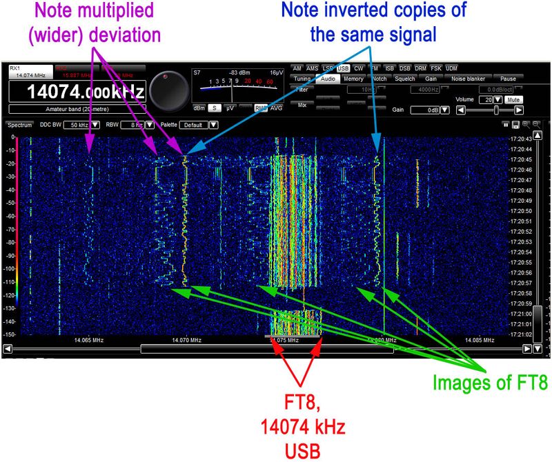 FT8_spurs_20meters_22042025_1721z.jpg