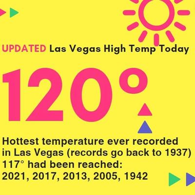 Hottest Day On Record 120°
