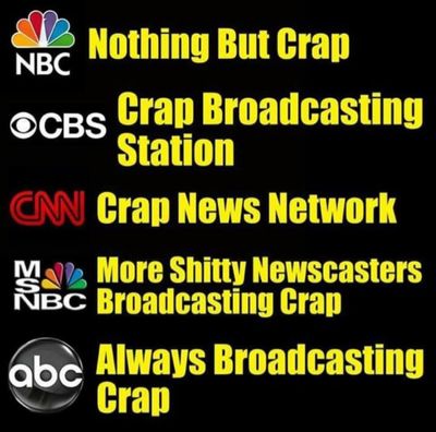 Total CRAP