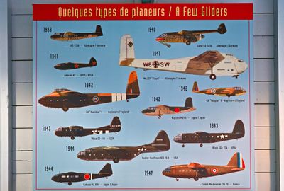A few types of gliders