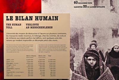 60 Million dead, including 35 Million civilians