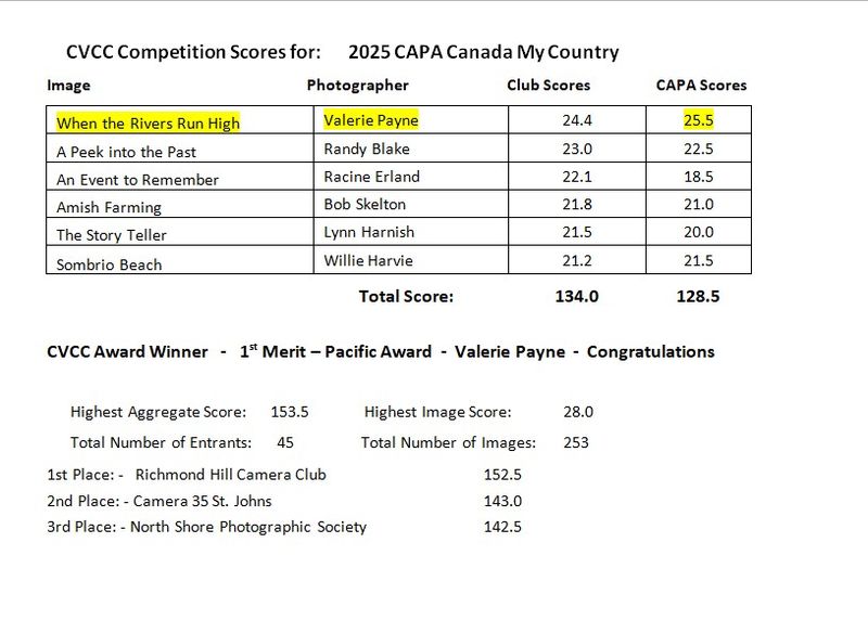 CAPA 2025 Canada: My Country