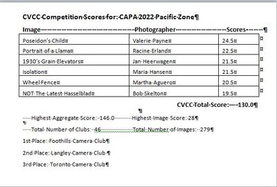 2022 CAPA Fall Monochrome<br>Challenge Results