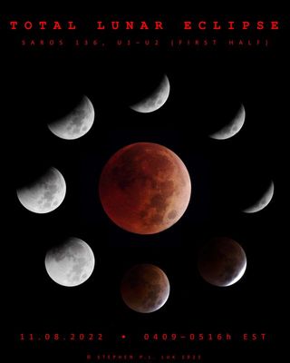 Total Lunar Eclipse November 2022