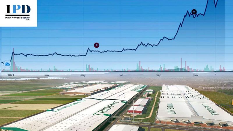 Trident Ltd Share Price Targets: Projections for 2024, 2025, 2027, 2030, and 2032