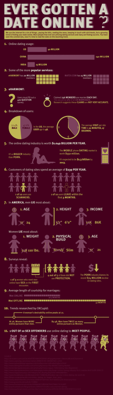 Stats of pornography