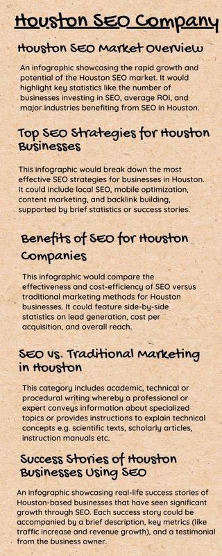 Information Texts in English Infographic Natural Fluro Cardboard Doodle Style - 1