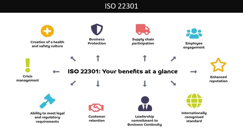 ISO 22301