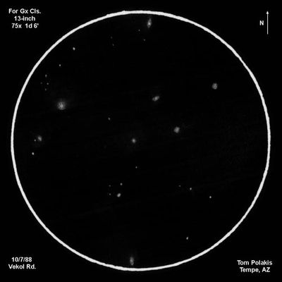 Fornax Galaxy Cluster