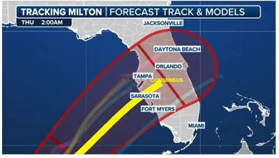 Hurricane Milton October 9, 2024