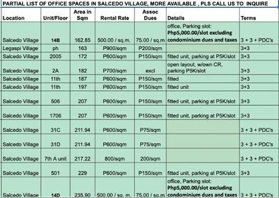 Office Spaces for Lease in  Salcedo and Legaspi Village Makati 
