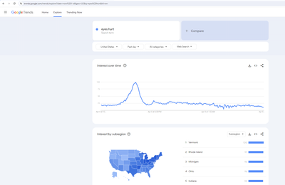 google trends eyes hurt.png