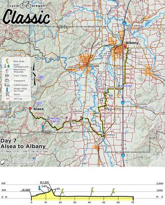 Day 7-Alsea-to-Albany Last