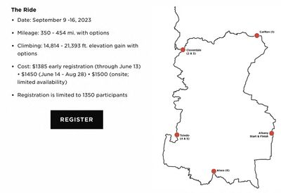 Overview of the Route