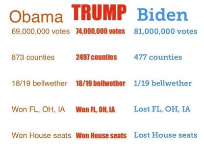 ObamaTrumpBiden.jpg
