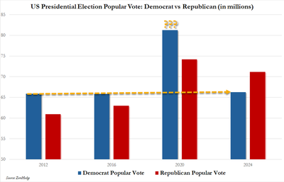 popvote.png