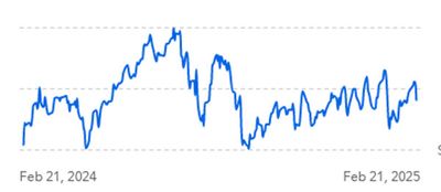 Fidelity-1-year.jpg