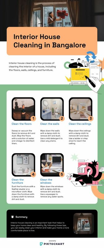 Interior House Cleaning in Bangalore 