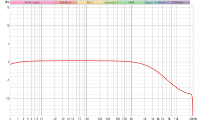 ADI-8DS-Incorrect-FullRange.png