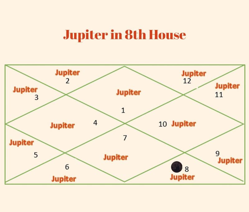 Jupiter in 8th House: Find Out About How Effects & Remedies