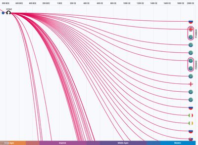 H10e2 mtDNA time tree Mar 4 2025