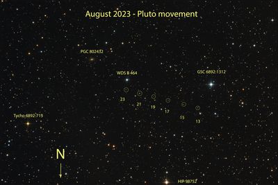 Pluto's movement  in August 2023