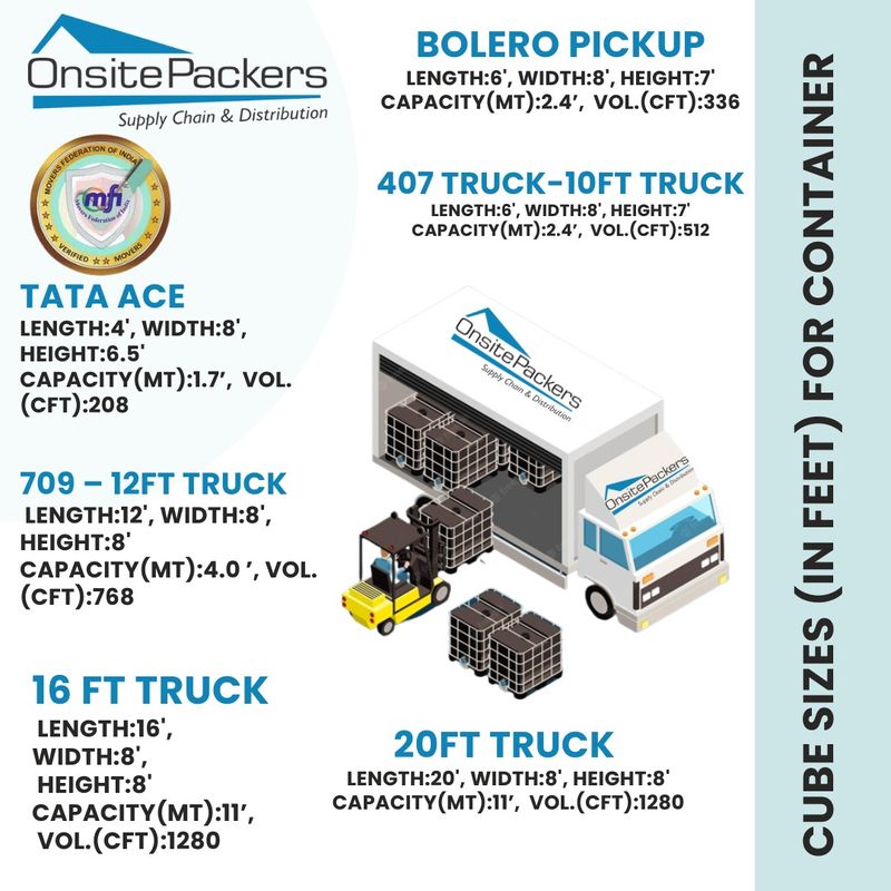 Onsite Movers and Packers's Vehicle 's Size